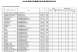 2025年成都市新津区国家基本避孕药具发放网点